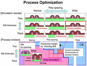 基于TCAD的電子技術(shù)及計(jì)算機(jī)技術(shù)開發(fā)研究