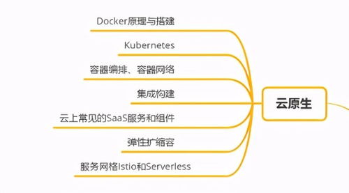 十年后端成長之路 C/C++、Linux服務(wù)器與云計(jì)算技術(shù)融合的深度實(shí)踐與思維導(dǎo)圖
